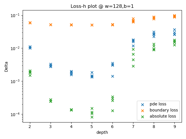 fig1