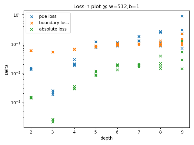 fig2