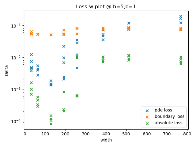 fig3